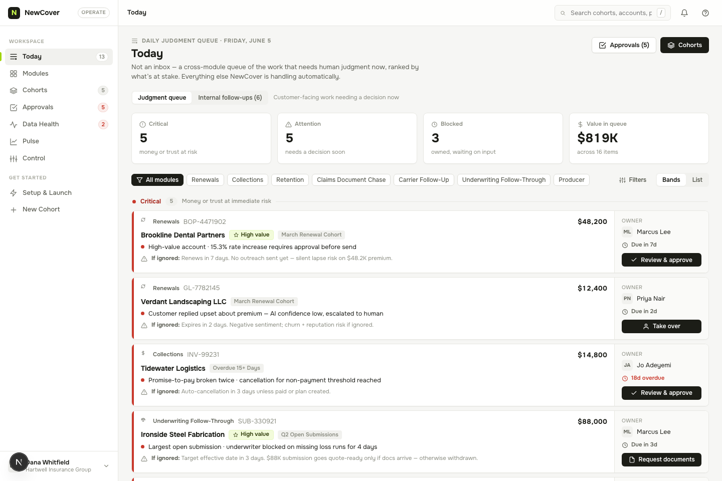 NewCover product screen showing the daily insurance operations queue